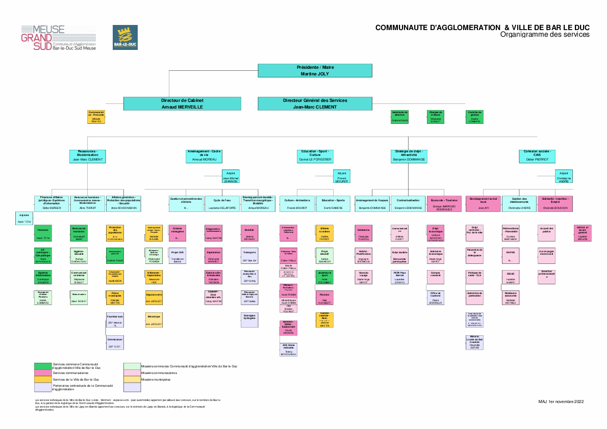 Organigramme des services